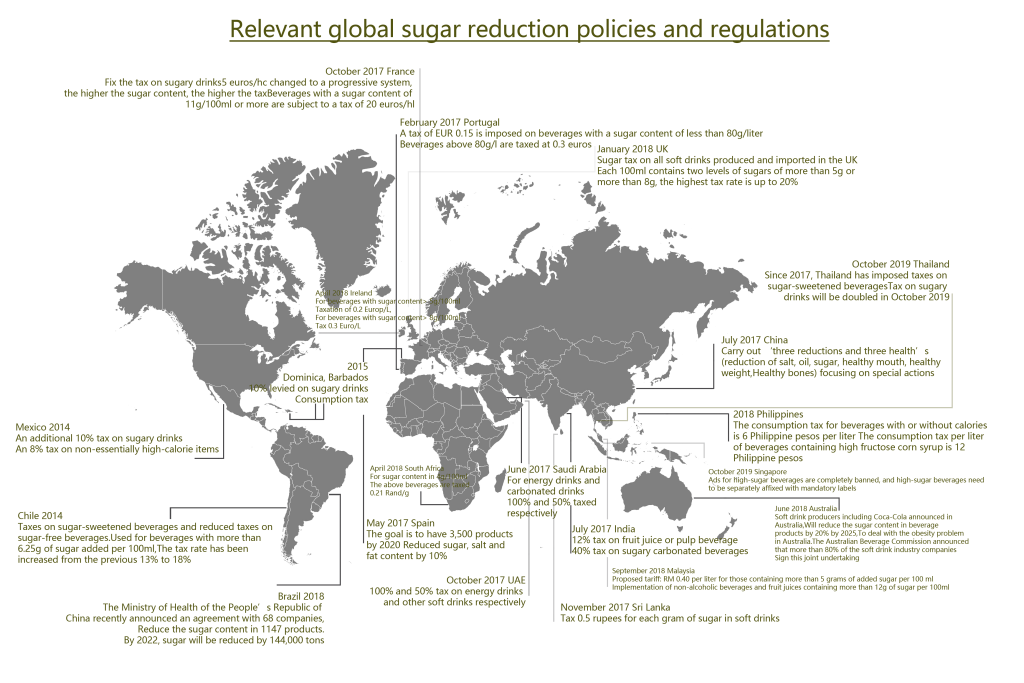 Development Prospects Of Sucralose Market