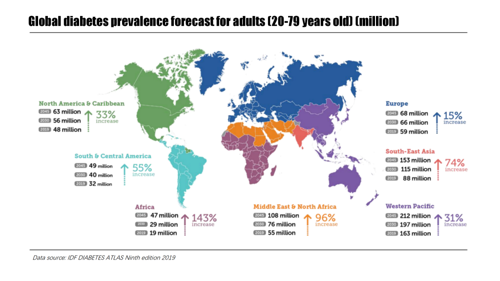 Looking at the Trend of Global Sugar-free Applications from the Popularity of Sugar-free Beverages